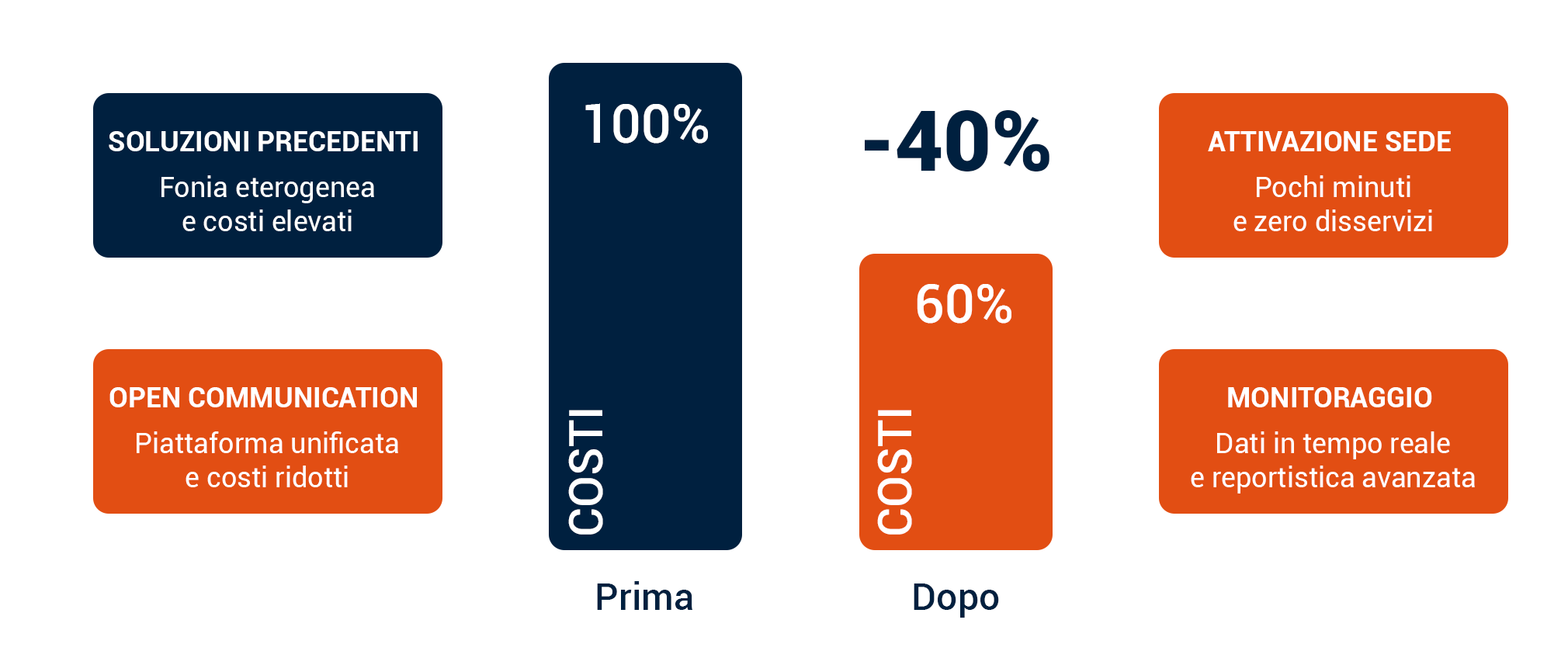 infografiche-ultragas