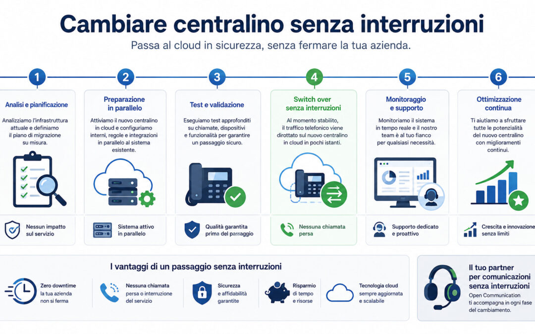 Cambiare centralino senza interrompere il servizio